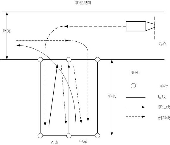 科目二倒杆移库技巧图解