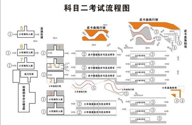 科目二考试